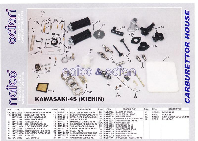 Kawasaki- 4S Keihin Carb.