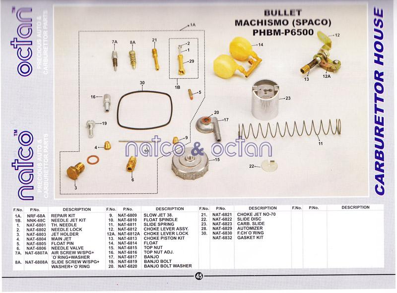 Bullet Machismo Spaco Carb.