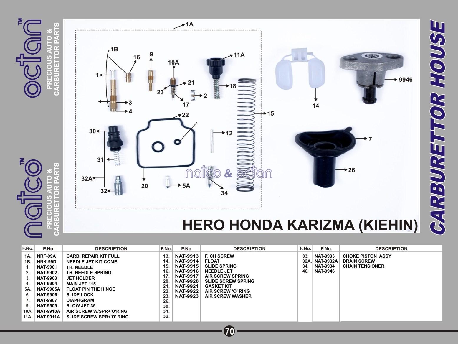 Hero Honda Karizma - Keihin Carb.