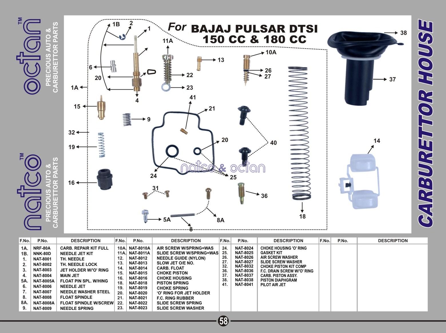 Bajaj Pulsar DTSi 150 & 180