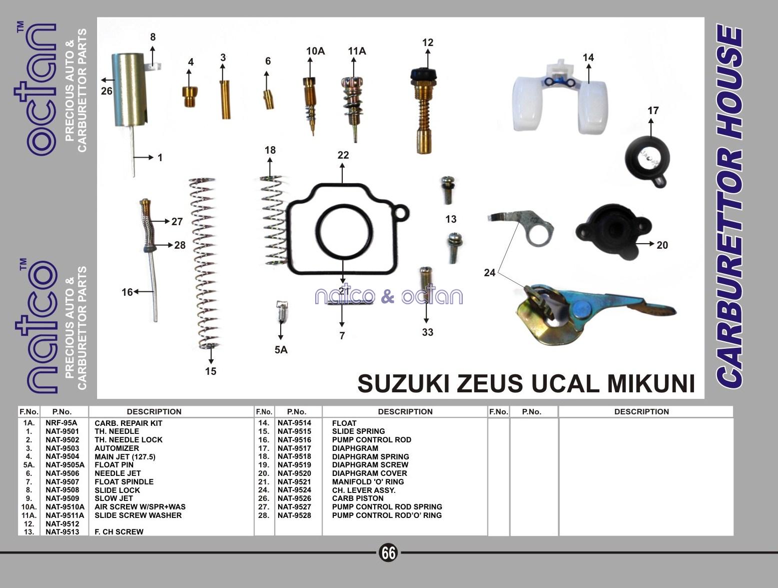 Suzuki Zeus UCAL Mikuni carb.