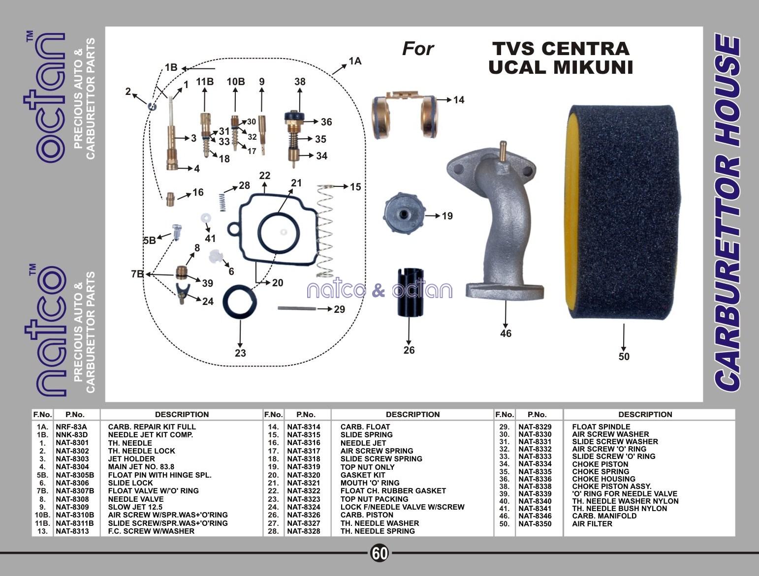 TVS Centra UCAL Mikuni