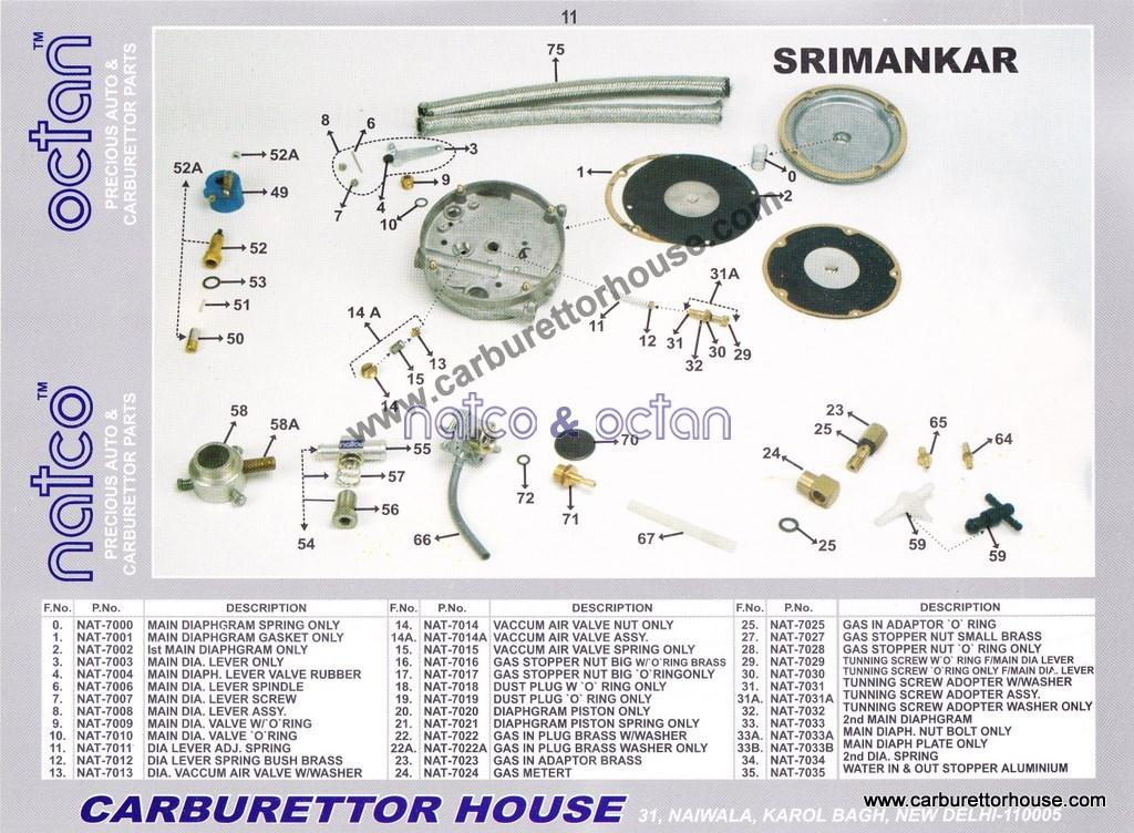 Srimankar Kit